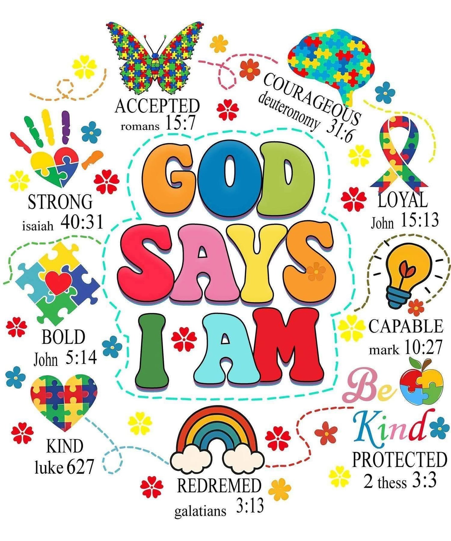 God Says I Am…